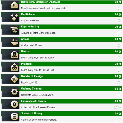 The War at Home achievement in Assassin's Creed Syndicate.